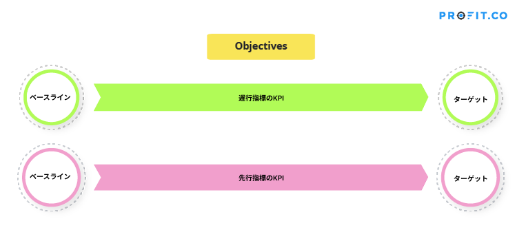 leading-indicator-krs