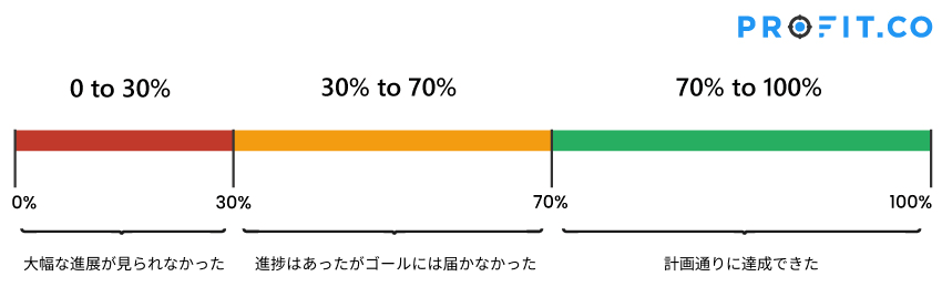 Progress-bar