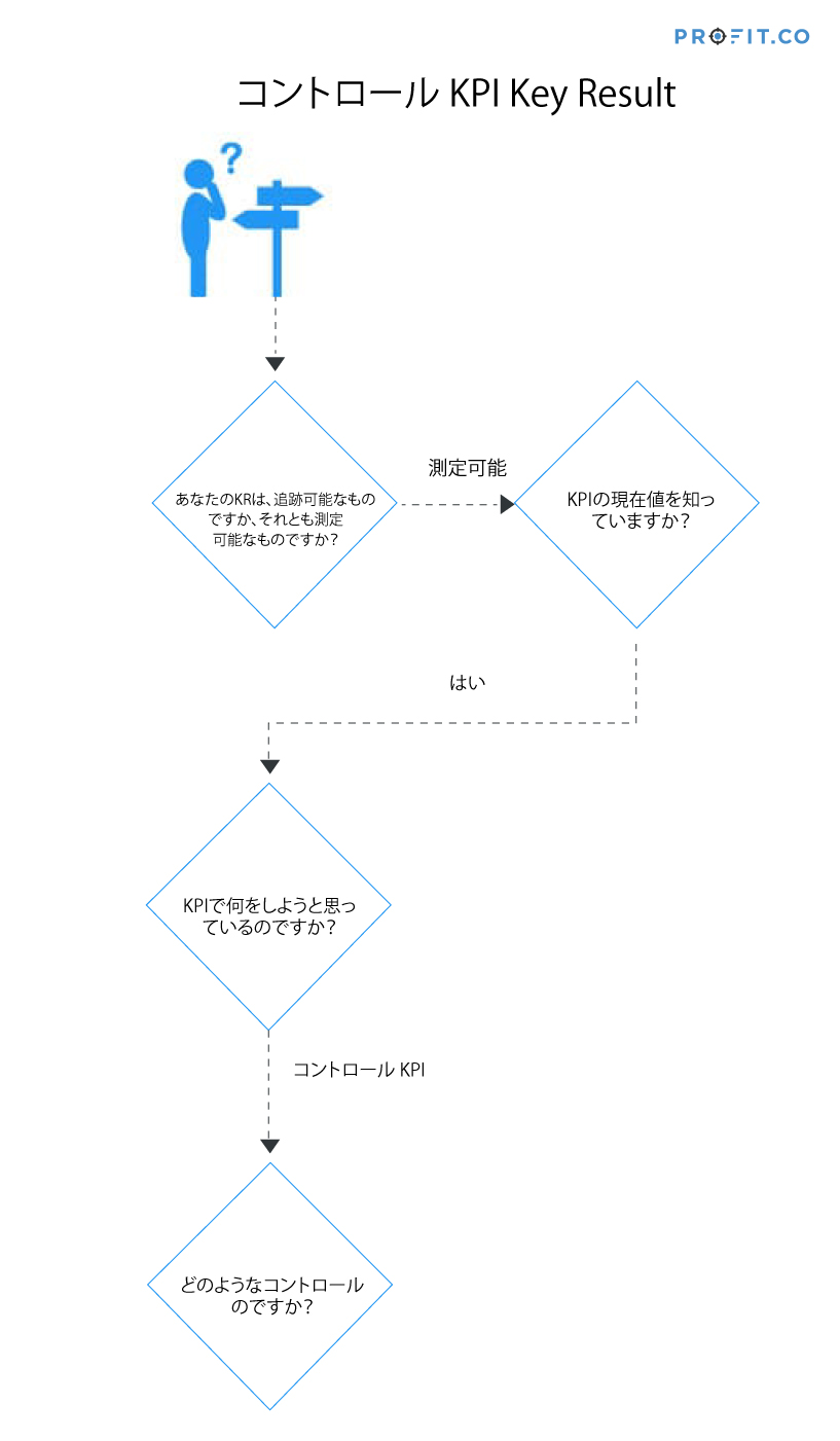 control-kpi-key-result