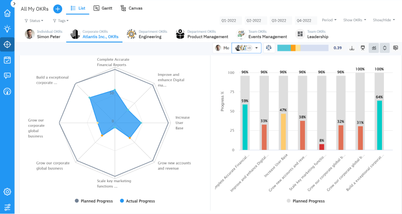 radar_chart