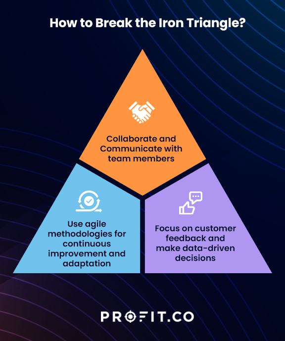 Iron Triangle Constraints In Project Management Profit.co