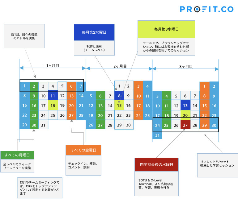 OKR-Calendar