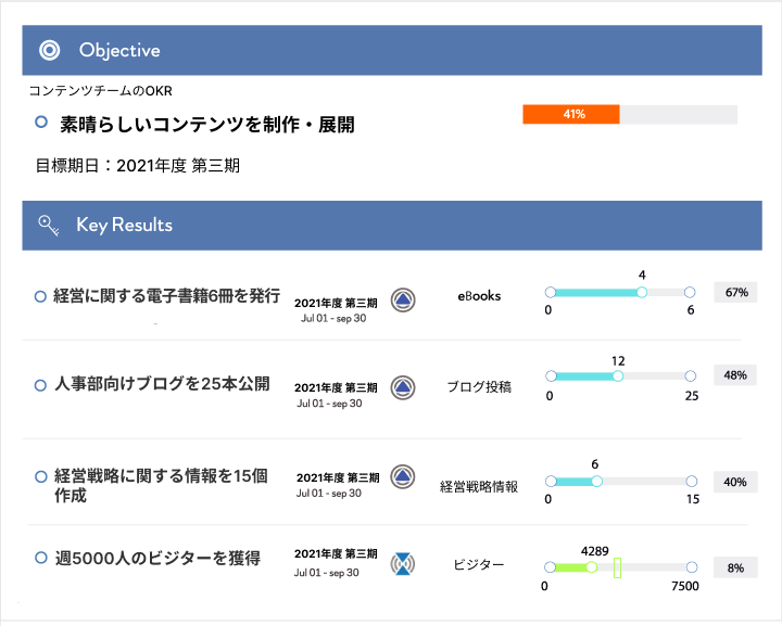 content level OKR