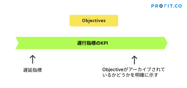 lagging-indicator-krs