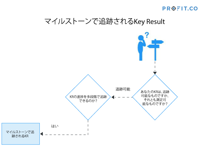 keyresult-milestone-tracked