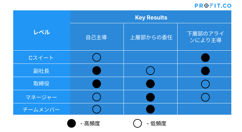 Key Results