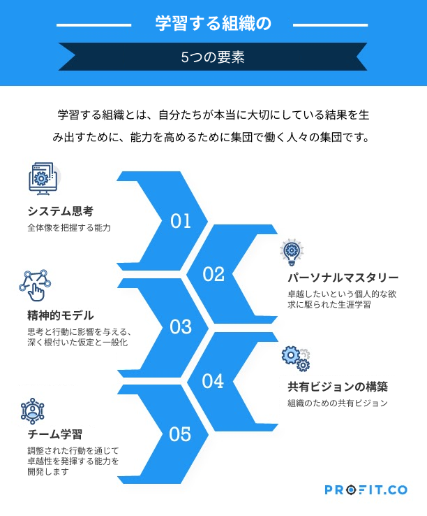 5-elements-of-learning-organization