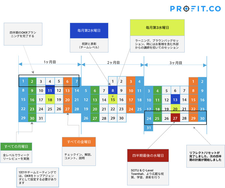 Quarter Planning