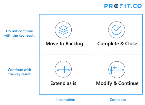 reset-process