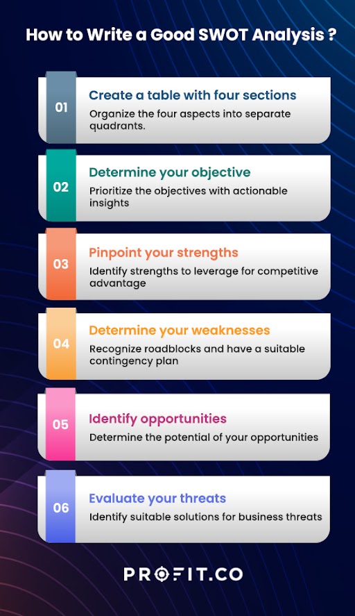 How to Write a Good SWOT Analysis