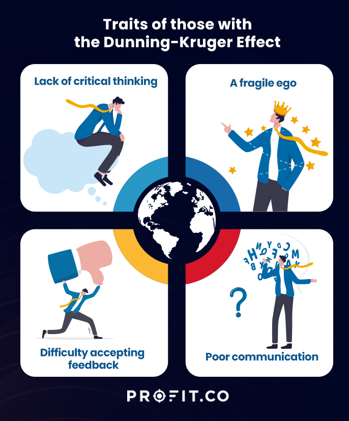 Traits of those with the Dunning-Kruger Effect