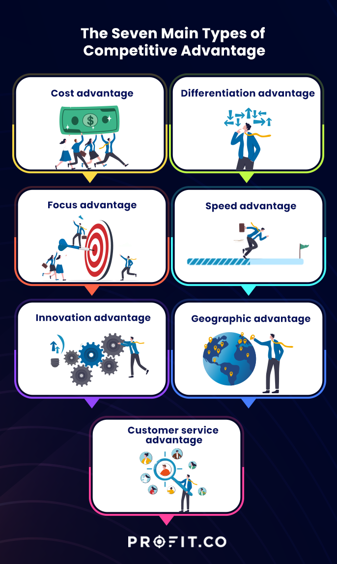 the_seven_types_of_competitive_advantage