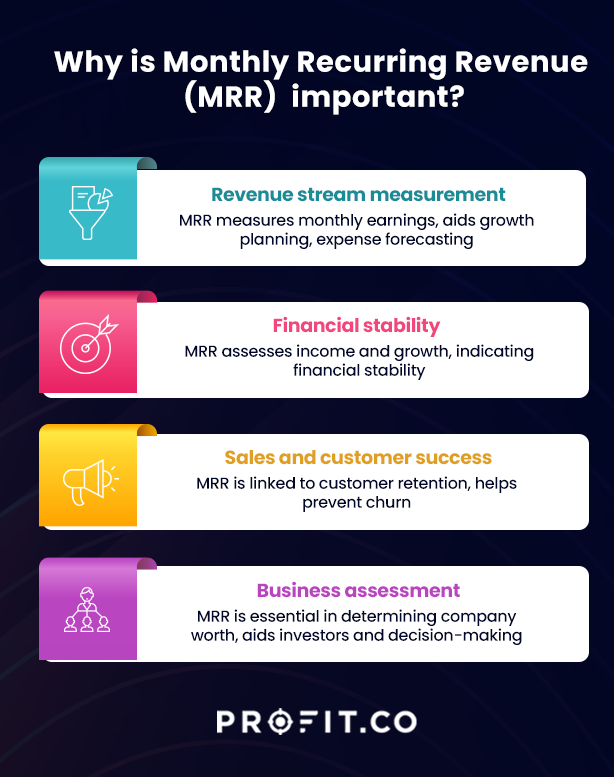  Monthly-Recurring-Revenue