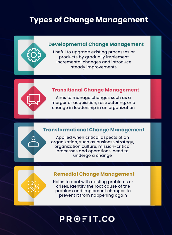 Types of Change Management