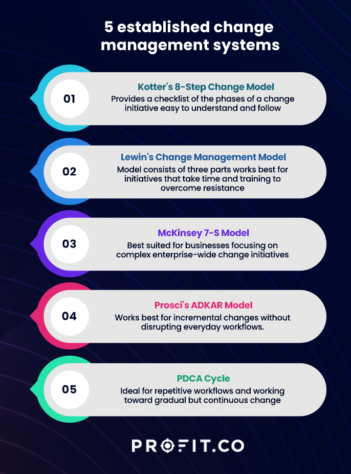 5-established-change-management-systems 