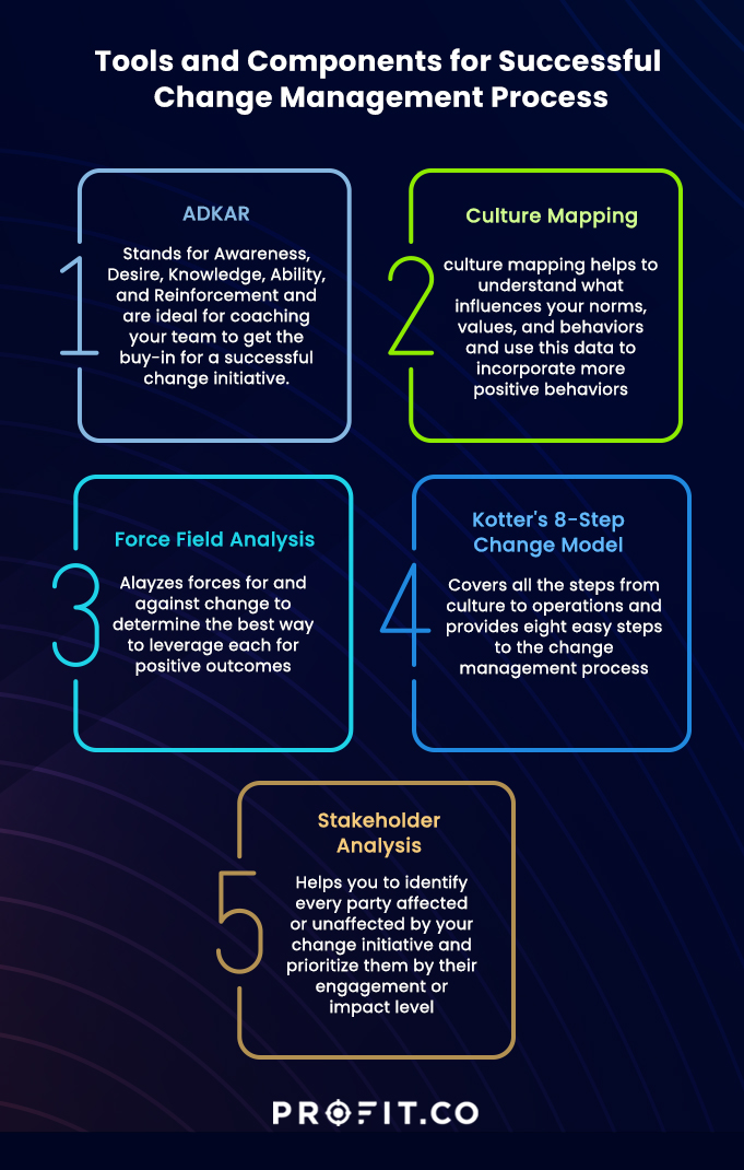 Tools and Components for Successful Change Management Process