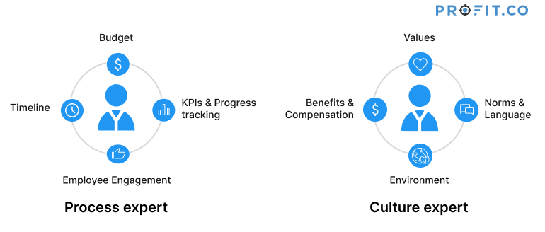 process-culture-expert