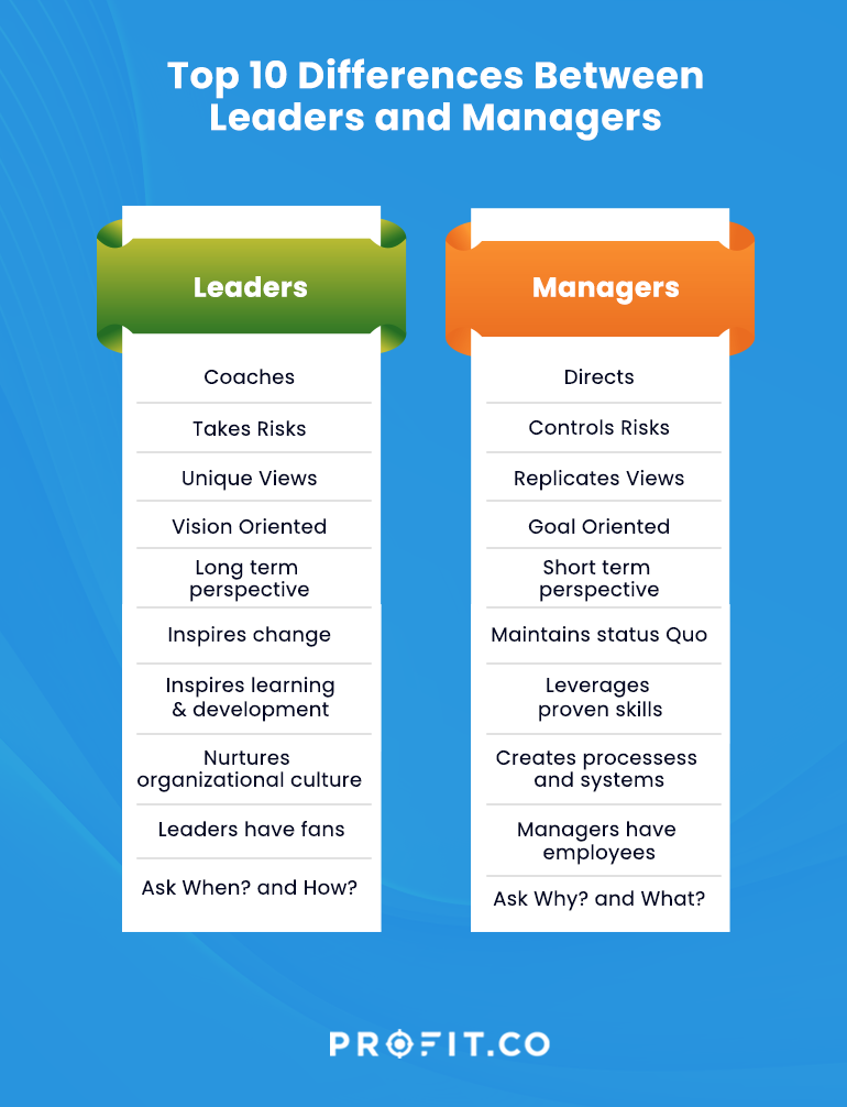 What is the Difference Between Leader and Manager