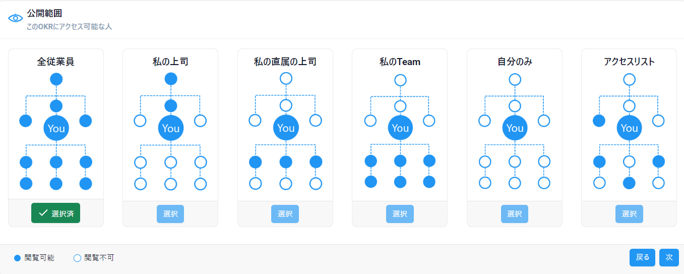 okr-alignments