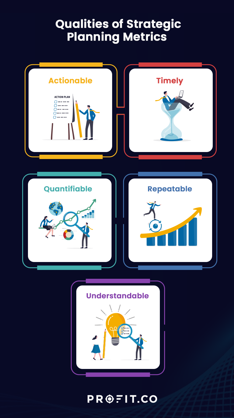 Strategic Planning Metrics