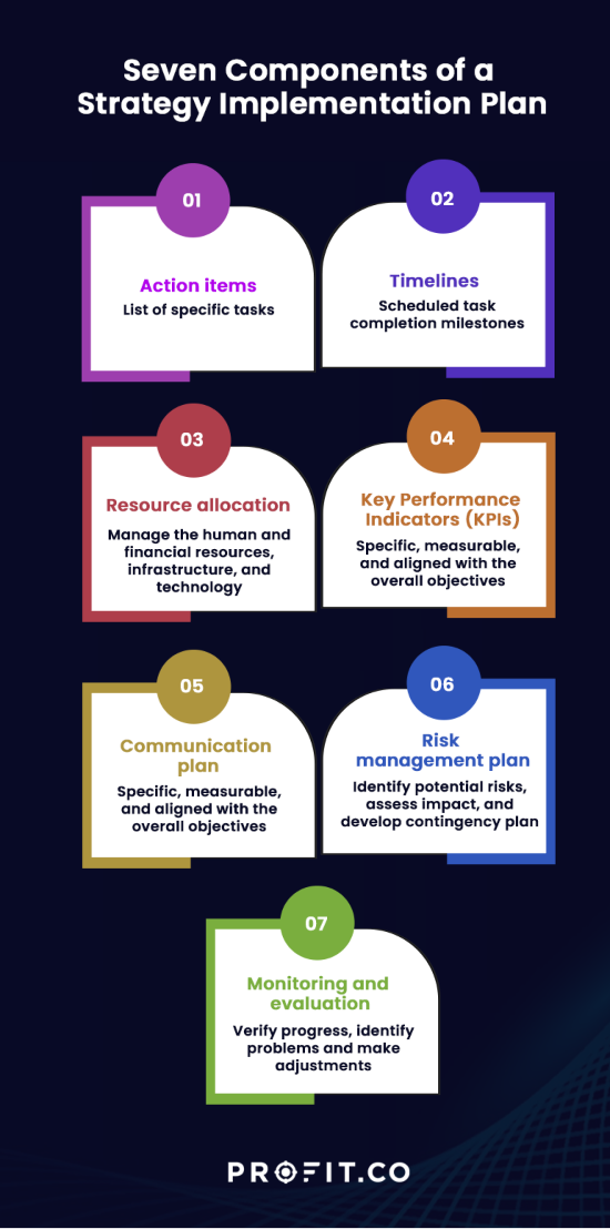 what is implementation in business plan