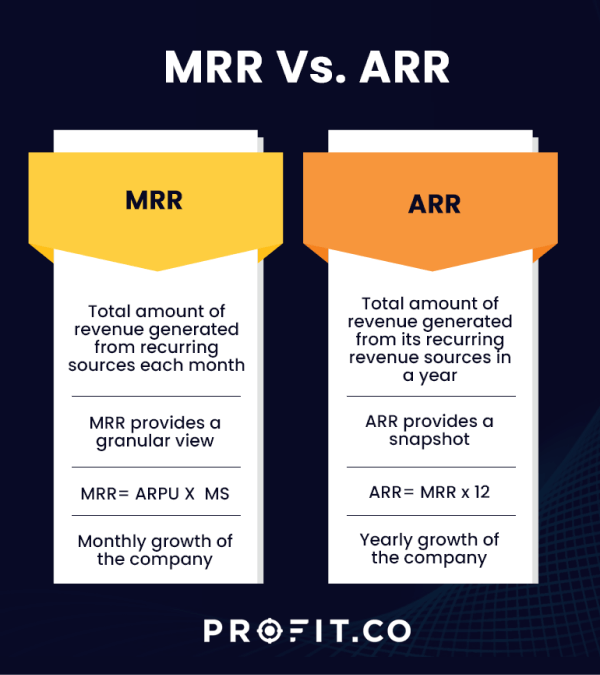 mrr-arr