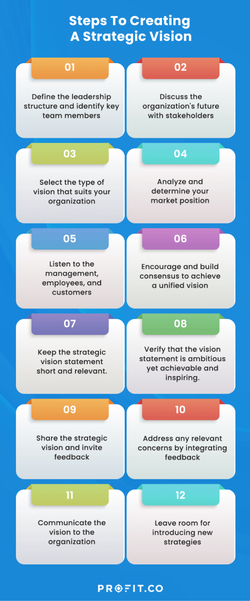 Creating A Strategic Vision For Your Business