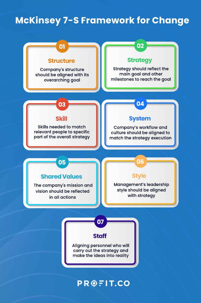 The McKinsey 7S Framework for Business Success Profit.co