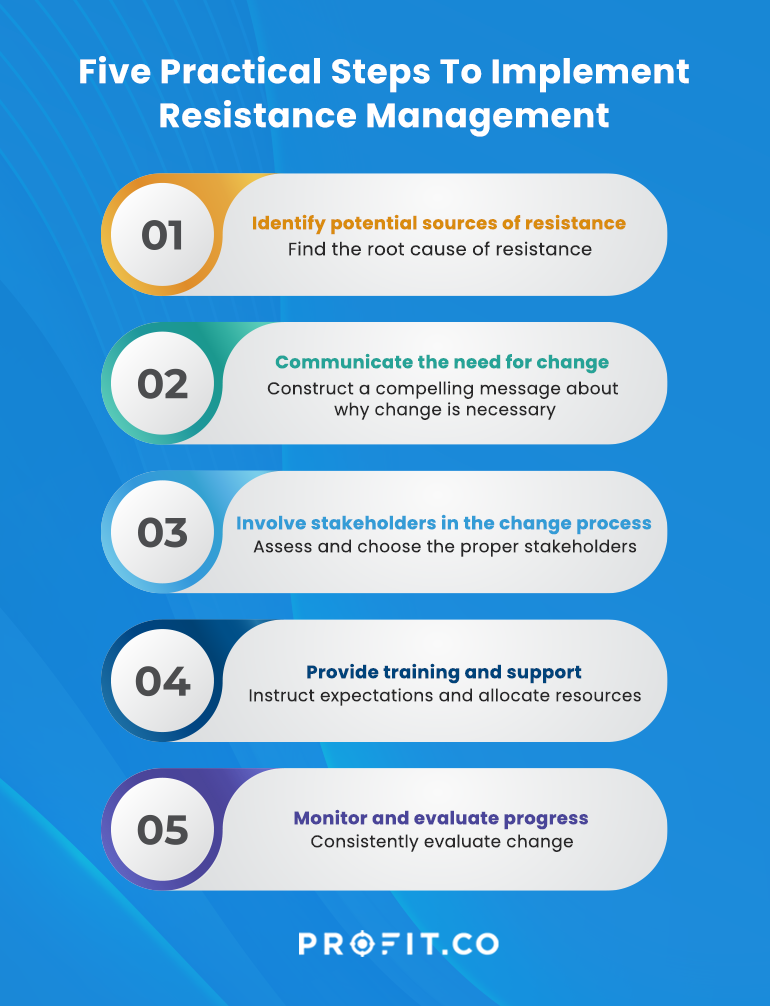 Implement Resistance Management