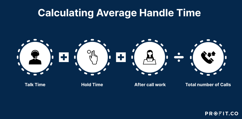 Average handle time (AHT): Formula and tips for improvement