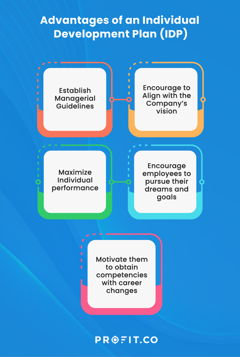 Why Your Organization Needs An IDP Plan To Grow Profit co why-your-organization-needs-an-idp-plan-to-grow-profit-co