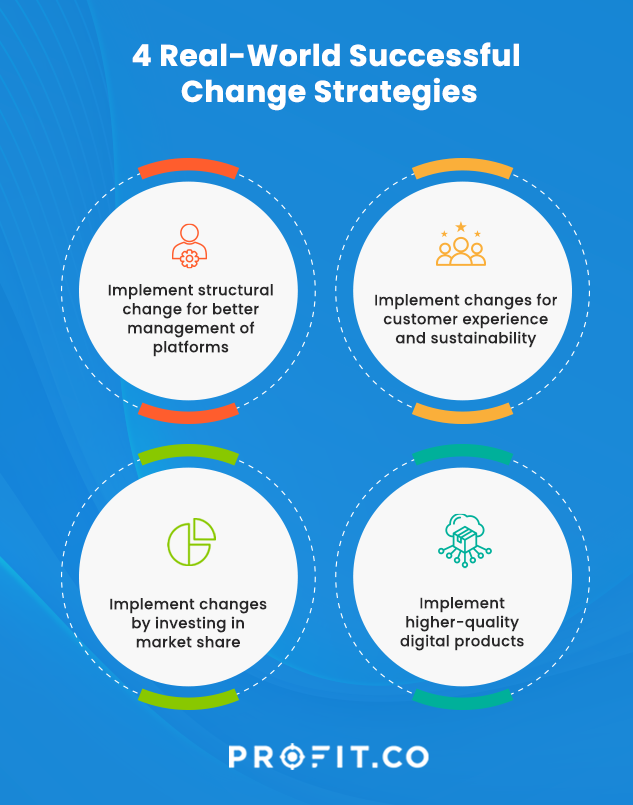 4-Real-World-Examples-of-Change-Strategy