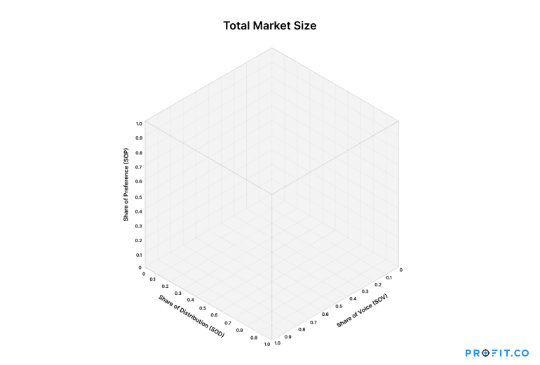 total_market_size