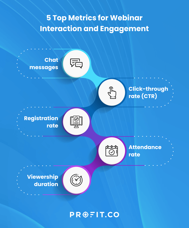 Top-Metrics-for-Webinar-Interaction-and-Engagement