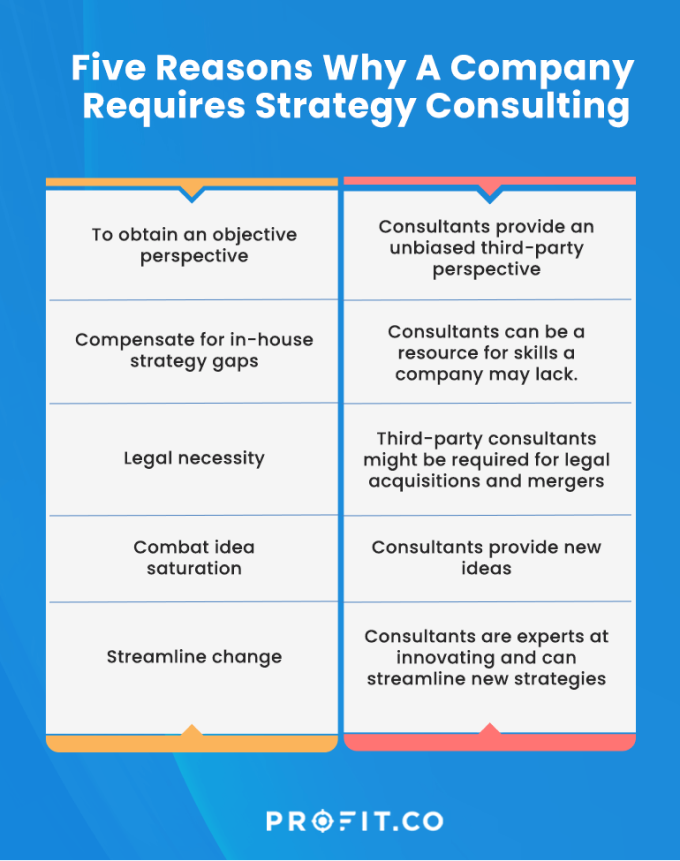 strategic-consulting