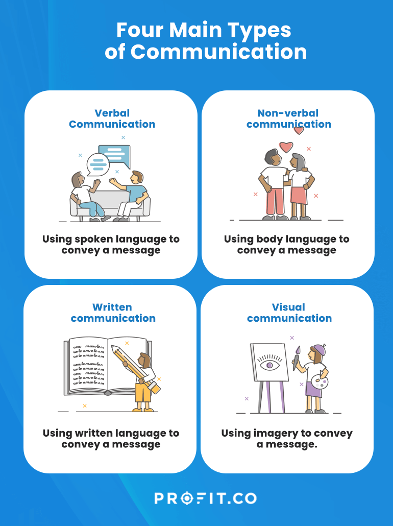 non verbal communication types