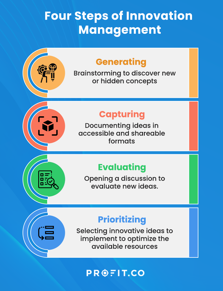 Four-Steps-of-Innovation-Management