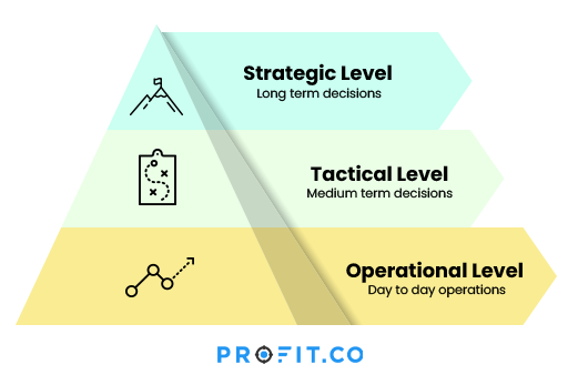 Enabling-decision-making-across-organizational-levels