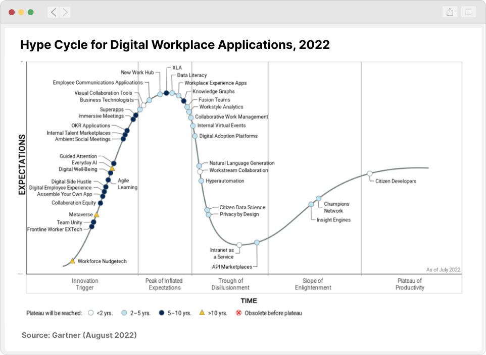 Digital Workplace