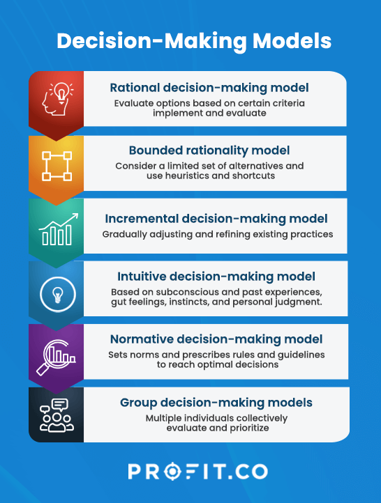 team decision making models