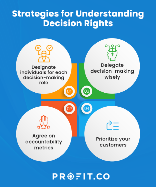 Strategies for Understanding Decision Rights