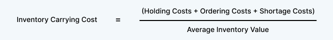 Inventory-Carrying-Cost-formula