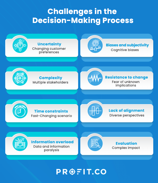 Understanding_Decision-Making