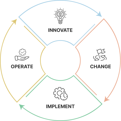 agile_organization