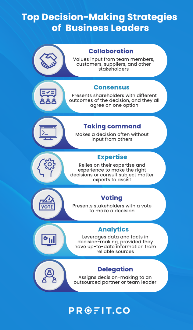 decision making and business planning in entrepreneurship