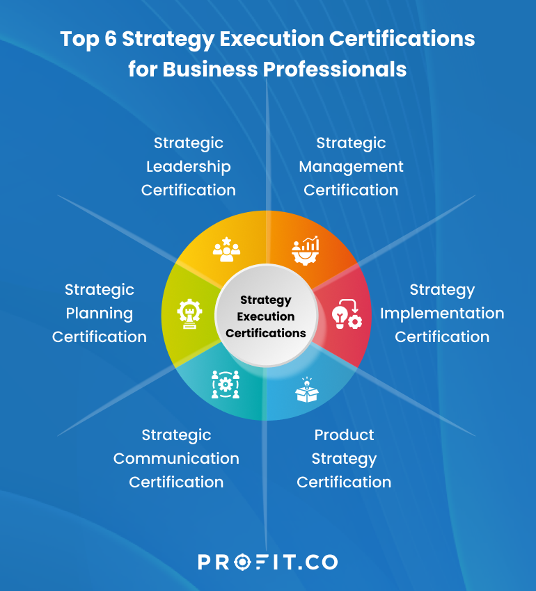 Top-6-Strategy-Execution-Certifications-for-Business-Professionals