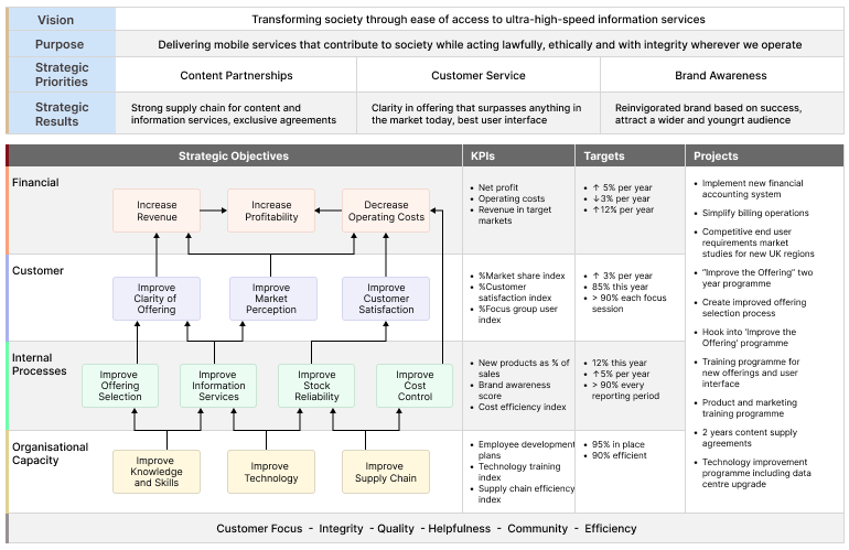 balanced_scorecard