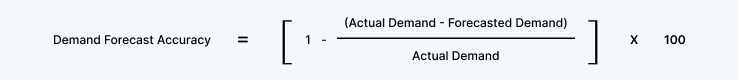 Demand-Forecast-Accuracy