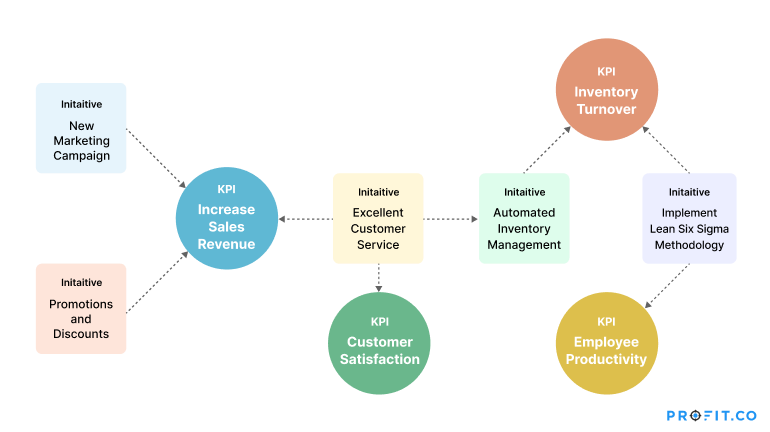 kpis_activities