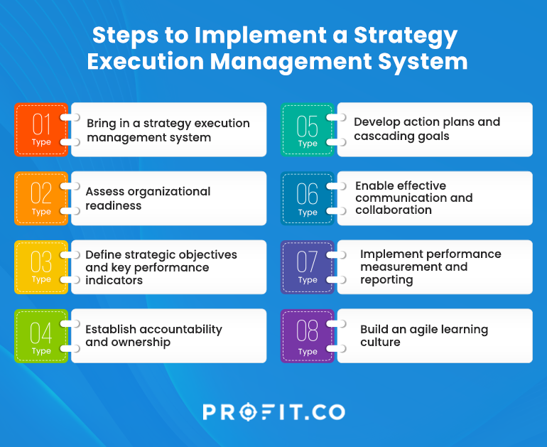 Implementing An Effective Strategy Execution Management System Best Okr Software By 